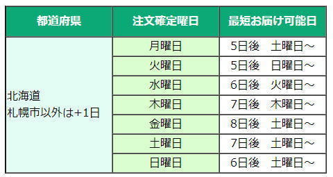 カワイ納期目安(北海道)
