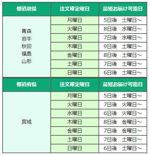 カワイ納期目安(東北)