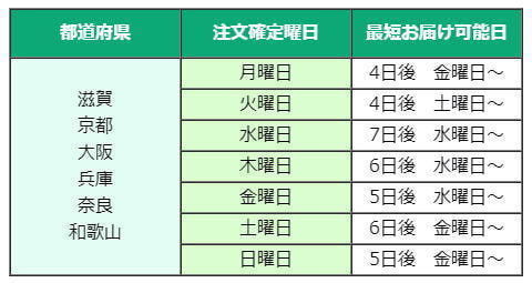 カワイ納期目安(近畿)