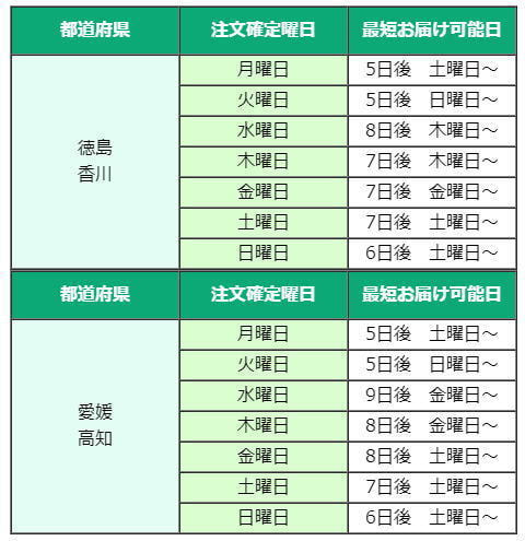 カワイ納期目安(四国)