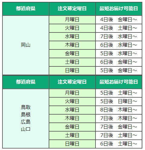 カワイ納期目安(中国)
