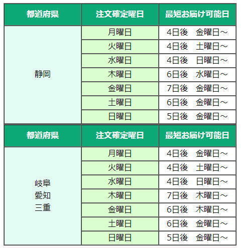 カワイ納期目安(東海)