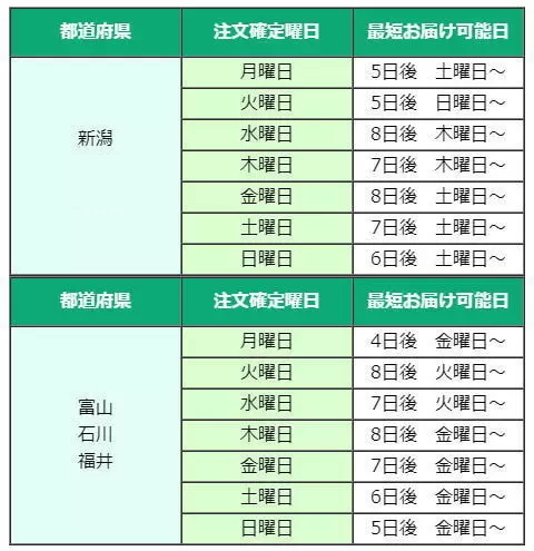 カワイ納期目安(北陸)