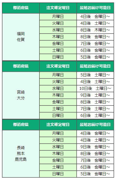 カワイ納期目安(九州)