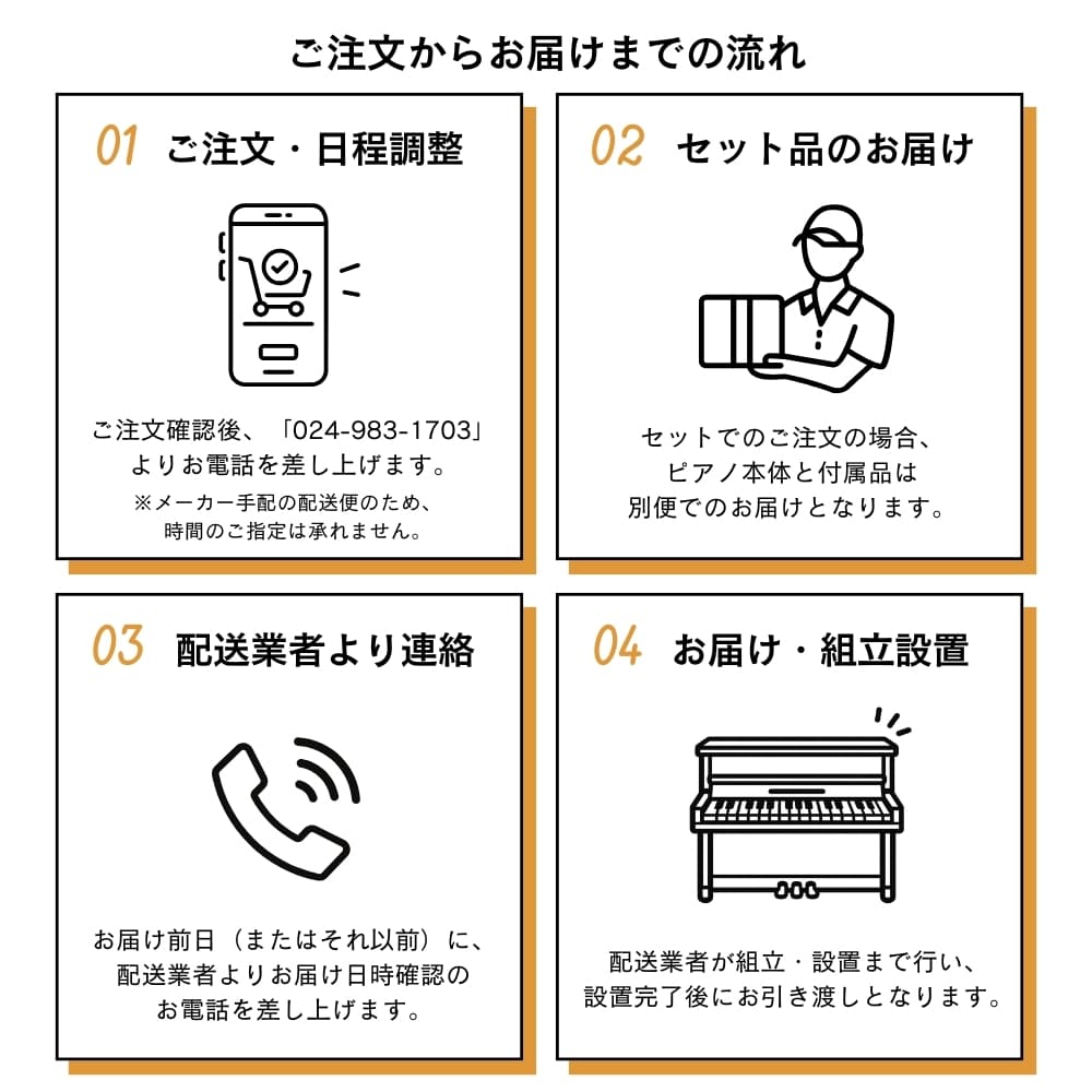 納品までの流れ