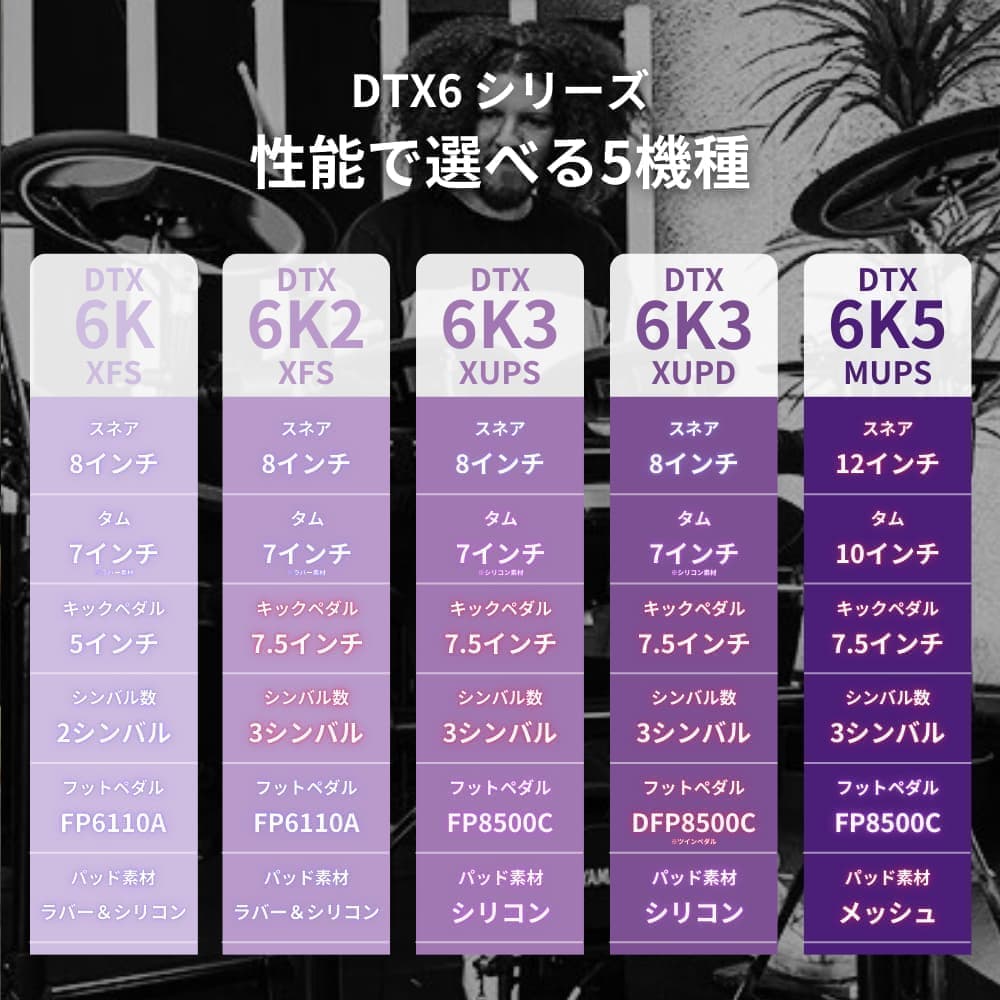 DTX6シリーズ比較