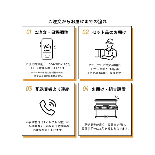 納品までの流れ