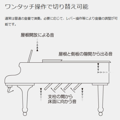 仕組み