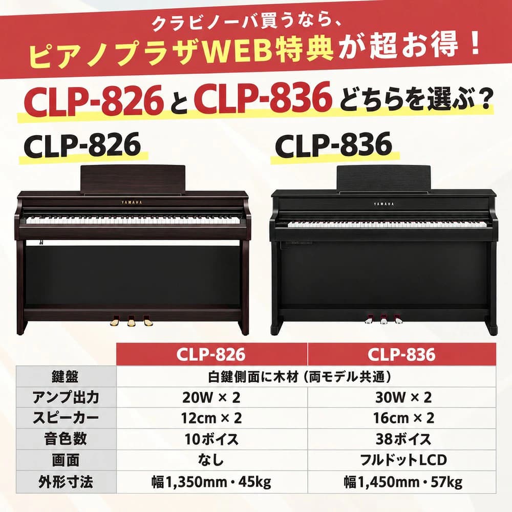 CLP-826とCLP-836の比較
