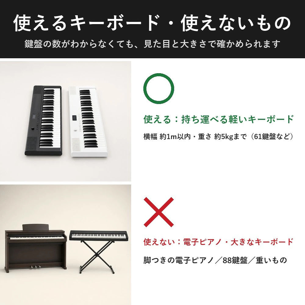 使用可否